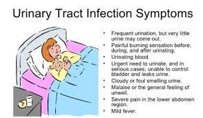 Symptoms associated with UTIs